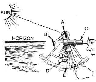 Absolute Positioning