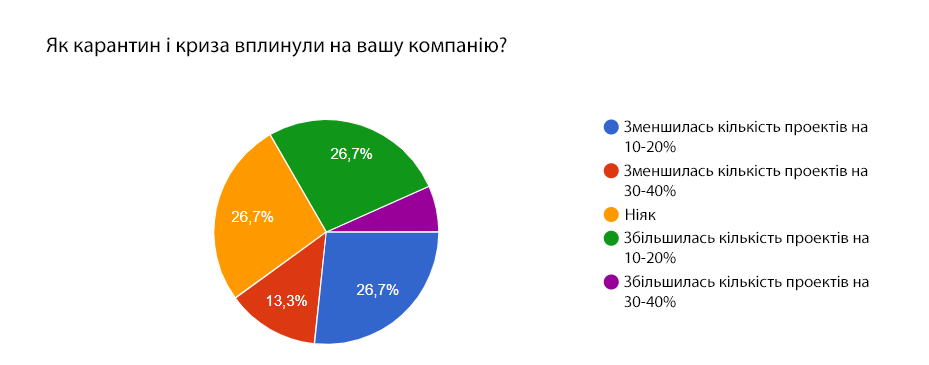 Зображення видалено.
