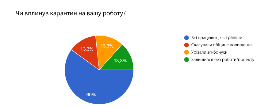 Зображення видалено.