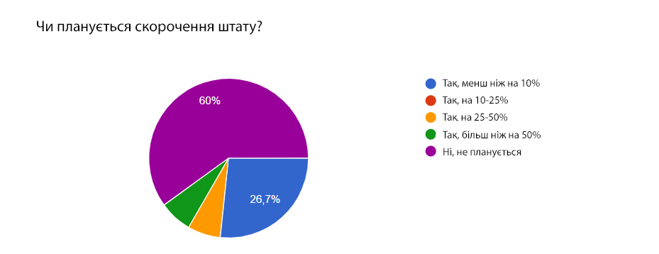 Зображення видалено.