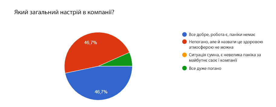 Зображення видалено.